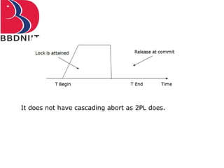 It does not have cascading abort as 2PL does.
 