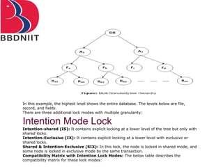 In this example, the highest level shows the entire database. The levels below are file,
record, and fields.
There are three additional lock modes with multiple granularity:
Intention Mode Lock
Intention-shared (IS): It contains explicit locking at a lower level of the tree but only with
shared locks.
Intention-Exclusive (IX): It contains explicit locking at a lower level with exclusive or
shared locks.
Shared & Intention-Exclusive (SIX): In this lock, the node is locked in shared mode, and
some node is locked in exclusive mode by the same transaction.
Compatibility Matrix with Intention Lock Modes: The below table describes the
compatibility matrix for these lock modes:
 