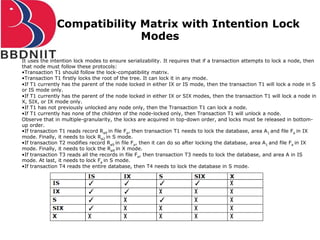 Compatibility Matrix with Intention Lock
Modes
It uses the intention lock modes to ensure serializability. It requires that if a transaction attempts to lock a node, then
that node must follow these protocols:
•Transaction T1 should follow the lock-compatibility matrix.
•Transaction T1 firstly locks the root of the tree. It can lock it in any mode.
•If T1 currently has the parent of the node locked in either IX or IS mode, then the transaction T1 will lock a node in S
or IS mode only.
•If T1 currently has the parent of the node locked in either IX or SIX modes, then the transaction T1 will lock a node in
X, SIX, or IX mode only.
•If T1 has not previously unlocked any node only, then the Transaction T1 can lock a node.
•If T1 currently has none of the children of the node-locked only, then Transaction T1 will unlock a node.
Observe that in multiple-granularity, the locks are acquired in top-down order, and locks must be released in bottom-
up order.
•If transaction T1 reads record Ra9 in file Fa, then transaction T1 needs to lock the database, area A1 and file Fa in IX
mode. Finally, it needs to lock Ra2 in S mode.
•If transaction T2 modifies record Ra9 in file Fa, then it can do so after locking the database, area A1 and file Fa in IX
mode. Finally, it needs to lock the Ra9 in X mode.
•If transaction T3 reads all the records in file Fa, then transaction T3 needs to lock the database, and area A in IS
mode. At last, it needs to lock Fa in S mode.
•If transaction T4 reads the entire database, then T4 needs to lock the database in S mode.
 