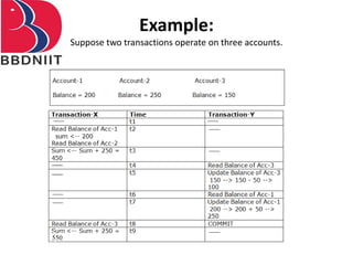 Example:
Suppose two transactions operate on three accounts.
 