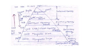 Semiconductor memories and it's functions | PPTX