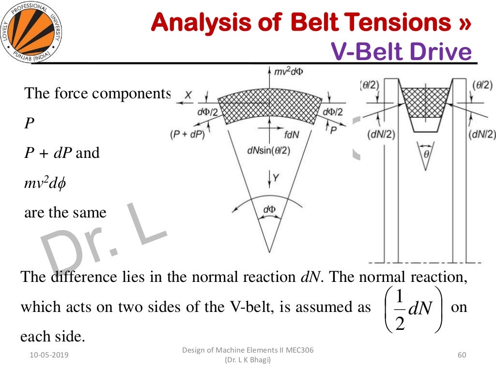 Design of Flat belt, V belt and chain drives