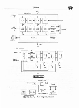 Applications
+Vee
MM74C925
RESET
Jl
+ 10 + 10 + 10 + 10 Clock
4 4 4 4
}~w,
Latch BCD to
ENABLE 4-bit 7-segment
1f latch decoder/
driver f
g
A C
DIGIT A
DIGIT B · Multiplexer
Oscillator
DIGITC (clock)
DIGIT D
'=" GND
(a)
Clock
RESET a
tr)
b
N
,-,
°' C
u
'SI" d
t-
CJ
~ e
Latch ~ f
ENABLE
g
DCBA
(b)
. COUNT gate
Unknown input
JUlJUl
CLK
Counter
-1 t 1-
_J[_ LED
GATE ENABLE display unit
Basic frequency counter
 