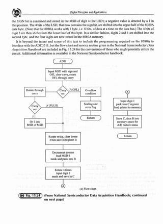 Digital Principles andApplications
the SIGN bit is examined and stored in the MSB of digit 4 (the LSD); a negative value is denoted by a 1 in
this position. The 4 bits ofthe LSD, that now contains the sign bit, are shifted into the upper halfofthe 8080A
data byte. (Note that the 8080A works with 1 byte, i.e. 8 bits, of data at a time on the data bus.) The 4 bits of
digit 3 are then shifted into the lower half of this byte. In a similar fashion, digits 2 and 1 are shifted into the
second byte, and the four digits are now stored in the 8080A memory.
It is beyond the intent and scope of this text to include the programming required on the 8080A to
interface with the ADC35 l l, but the fl.ow chart and service routine given in the National Semiconductor Data
Acquisition Handbook are included in Fig. 15.24 for the convenience ofthose who might presently utilize the
circuit. Additional information is available in the National Semiconductor handbook.
ADSI
Input MSD with sign and
OFL clear carry, rotate
OFL through carry
Rotate through ,____
carry
Carry Y (OFL)
set
Carry
set
y
Or 1 into
MSB ofMSD
N(PLUS)
Rotate twice, clear lower
4 bits save in register B
Decrement pointer
load MSD-1
mask and pack into B
Rotate 4 times
input digit 2
mask and save in C
Overflow
condition
Sealing and
error flag
Return
(a) Flow chart
Input digit I
pack into C register
load printer to memory
Store C, then B into
memory space for
AID restore status
Return
(From National Semiconductor Data Acquisition Handbook; continued
on next page)
 