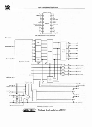 @)______________D_ig_it_al_P_n_·nc_ip_l_es..,..a_n_d_A_pp_lt_·ca_tt_·o_ns
_____________
Block diagram
Start conversion
-
Frequency in
-
Frequency out
-
GND
Digital Vee
Analog l'cc
vfilter
__.._ Vs:~
I
I
I
I
I
I
+ -·
-,I
~
I
I
·-
I
I
-
I
+
,____ J
Dual-in-lmc package
Vee
Analog Fee
s,
s,
s,
s"
OFLO
Conversion complete
St.,n conversion
Sign !O
Vfilh'T J
l'mH 12
Vim:-) 13
ADDJ50!
VPB ~·-4----~
s,
s,
Si
GND
Digit I (MSD)
Digit 2
Digit3
Digit 4 (LSD)
r."
.1;,
11rcr
SW 1
SW2
AnalogGND
Order Number ADD350ICCN See NS Package N28A
A, f--p
s, -
c,i-,...
LSD
D,,-.-
A,,--
e,i-,...
c, 1--+-
D,i-,...
16:4 MUX
A,i-,...
n,i-,...
c,i-,...
D; i--,.
A.ti-+
n,,-.- MSD
c,-,.
Digital timing and control
31/2-digit
~
latch
ID1
1 D2
ID3
ID,
Digit blank
-
0'erflow c--
- ROM ,___
Comparator timing y
,--,......,
IOO :~
-C Q
'+ ' ,
; , - D
- Q
-
ADD3501 3 1/2-digit DVN bl..x:k diagram
f--C
~
H:;
ROM7
f--C
&egmcnt
decoder
f-1)
~
-
:[)-C
:[)-C
I
-
National Semiconductor ADC3501 ·
6=
~
s,,
Sr
s,
DIGIT 1 (MSD)
DIGIT 2
DIGIT 3
DIGIT 4 (LSD)
Overflow
Conversion complete
Sign
AnalogGND
 
