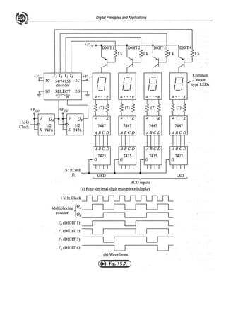 I kHz
Clock
Digital Principles andApplications
+Vee Y3 Y2 Y1 Yo +Vee
IC 54/74155 2C I I I I ,-,
decoder
/~/ /~/ /~/
lG SELECT 2G
- ~ -
+Vee +Vee
(7) (7) (7)
J QA J QB a .. ·g a .• ·g a • • ·g
1/2 1/2 7447 7447 7447
K 7476 K 7476
STROBE
ABCD
7475
G
ABCD
7475
G
ABCD
7475
G
Jl --<1--M-S_D
__,_____-<1-----'
BCD inputs
(a) Four-decimal-digit multiplexed display
1 kHz Clock
Multiplexing {QA
counter QB
Y0 (DIGIT I)
Y1 (DIGIT 2)
Y2 (DIGIT 3)
Y3 (DIGIT 4)
---~
(b) Waveforms
,-,
/~I
(7)
a .. ·g
7447
ABCD
7475
G
LSD
I k
Common
anode
type LEDs
 