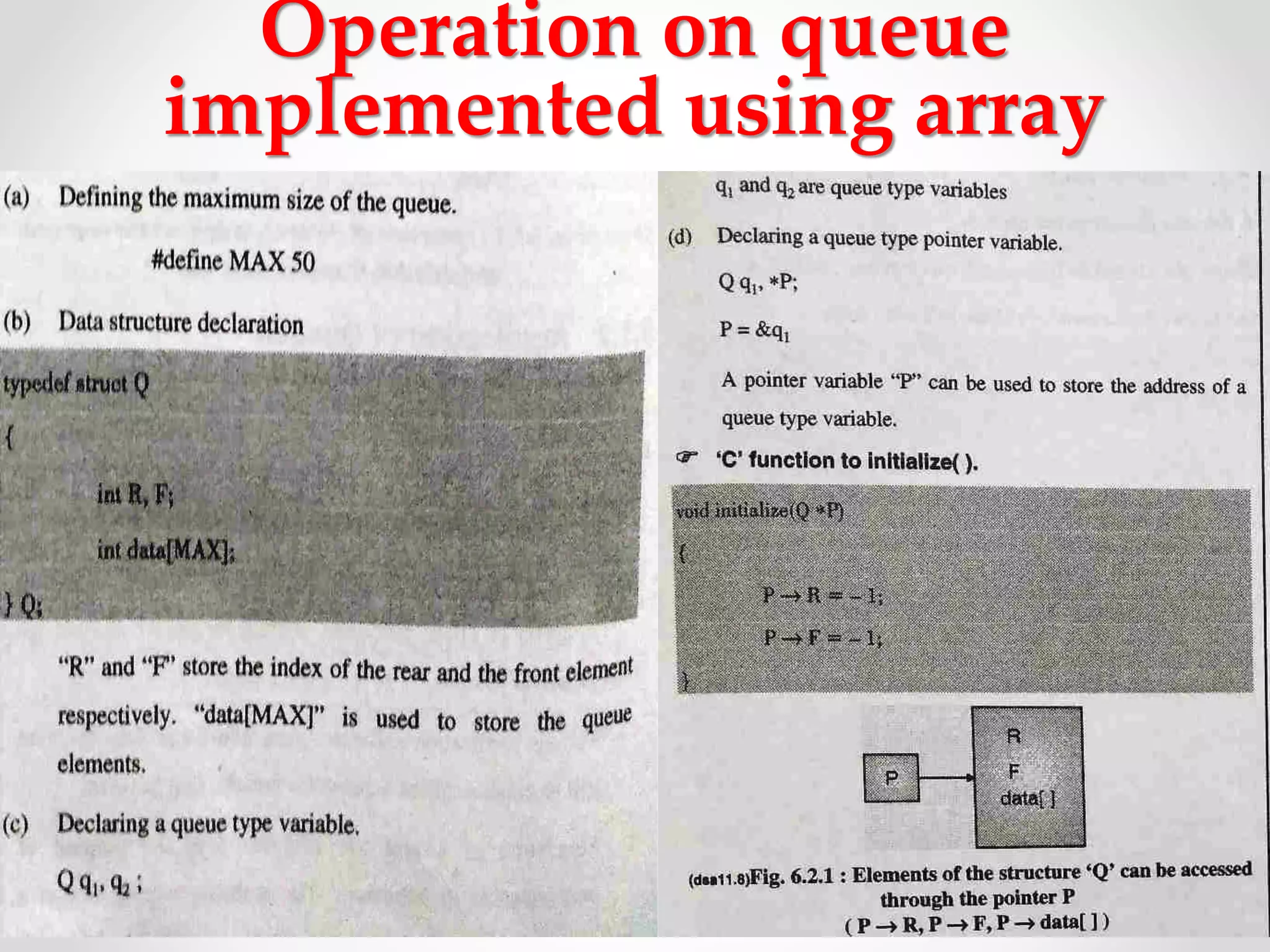 Unit 5 dsa QUEUE | PPT | Free Download