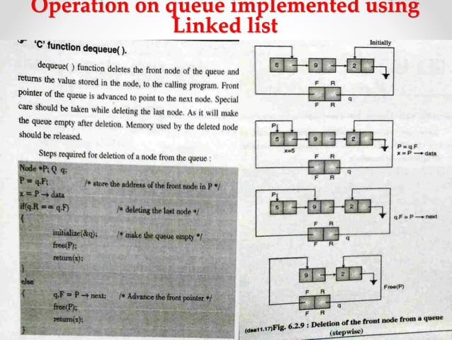 Unit 5 dsa QUEUE | PPT | Free Download