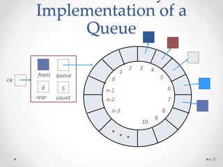 Unit 5 dsa QUEUE | PPT