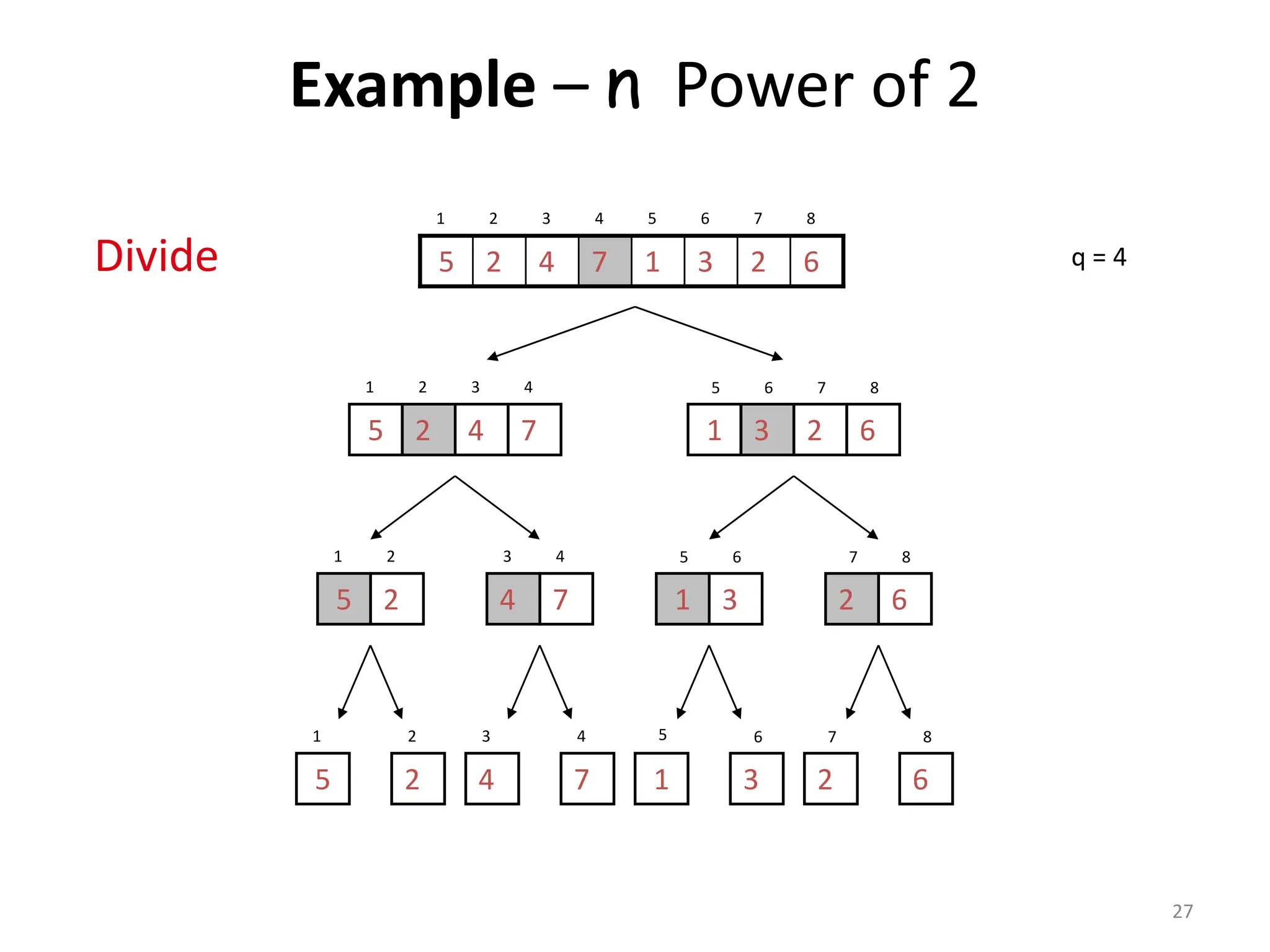 27 Example – n Power of 2 1 2 3 4 5 6 7 8 q = 4 6 2 3 1 7 4 2 5 1 2 3 4 7 4 2 5 5 6 7 8 6 2 3 1 1 2 2 5 3 4 7 4 5 6 3 1 7 8 6 2 1 5 2 2 3 4 4 7 1 6 3 7 2 8 6 5 Divide 