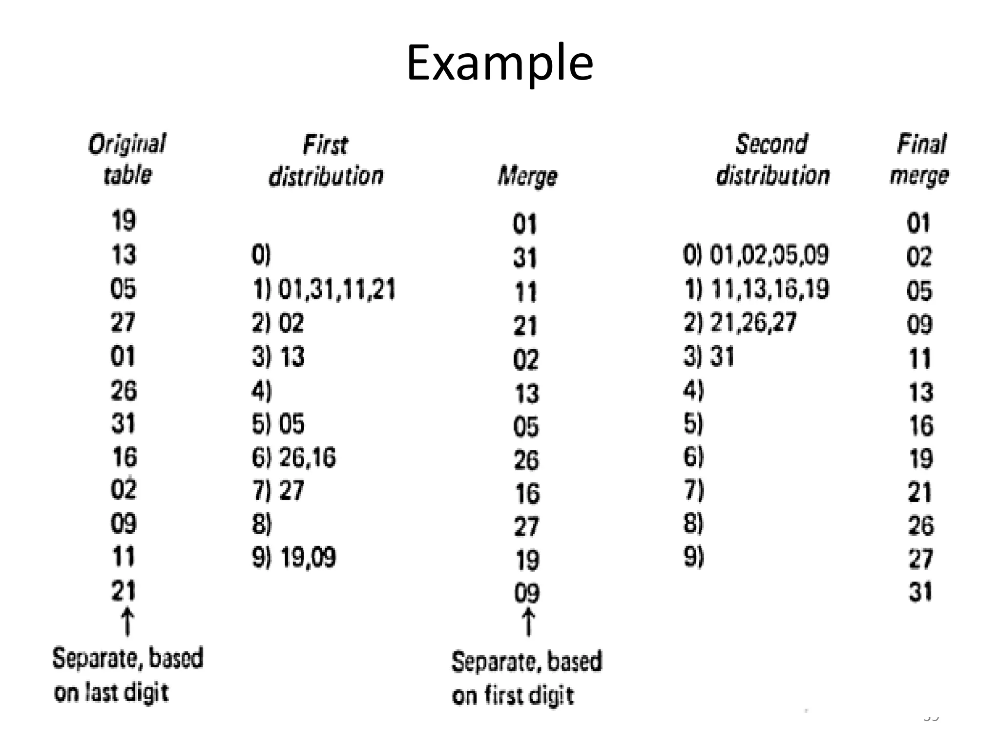 Example 39 