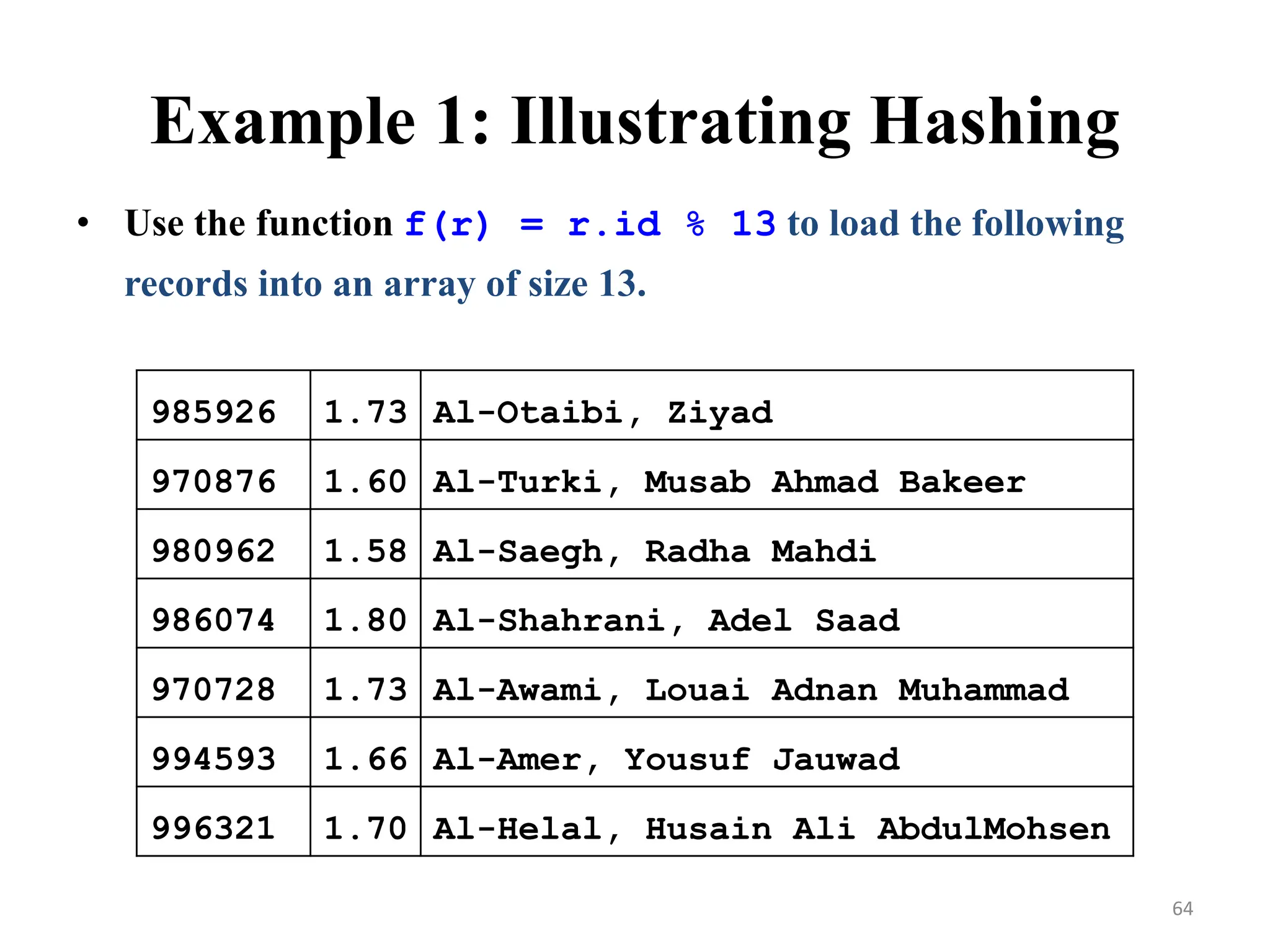 Example 1: Illustrating Hashing • Use the function f(r) = r.id % 13 to load the following records into an array of size 13. 985926 1.73 Al-Otaibi, Ziyad 970876 1.60 Al-Turki, Musab Ahmad Bakeer 980962 1.58 Al-Saegh, Radha Mahdi 986074 1.80 Al-Shahrani, Adel Saad 970728 1.73 Al-Awami, Louai Adnan Muhammad 994593 1.66 Al-Amer, Yousuf Jauwad 996321 1.70 Al-Helal, Husain Ali AbdulMohsen 64 
