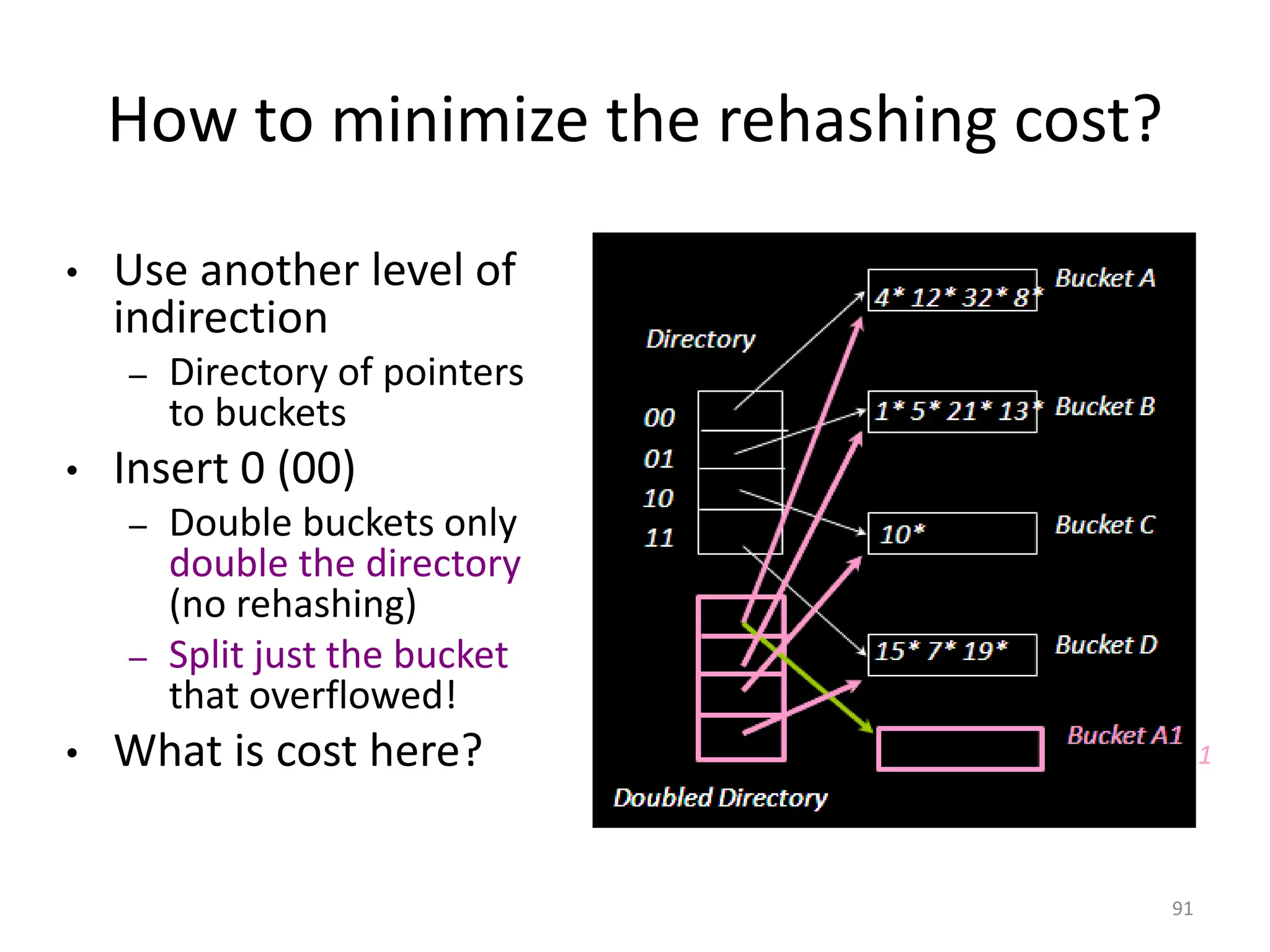 91 How to minimize the rehashing cost? • Use another level of indirection – Directory of pointers to buckets • Insert 0 (00) – Double buckets only double the directory (no rehashing) – Split just the bucket that overflowed! • What is cost here? 00 01 10 11 Directory Bucket A Bucket B Bucket C Bucket D 10* 4* 12* 32* 8* 1* 5* 21* 13* 15* 7* 19* Doubled Directory Bucket A1 Doubled Directory Bucket A1 