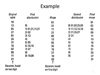 Example
39
 