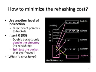 91
How to minimize the rehashing cost?
• Use another level of
indirection
– Directory of pointers
to buckets
• Insert 0 (00)
– Double buckets only
double the directory
(no rehashing)
– Split just the bucket
that overflowed!
• What is cost here?
00
01
10
11
Directory
Bucket A
Bucket B
Bucket C
Bucket D
10*
4* 12* 32* 8*
1* 5* 21* 13*
15* 7* 19*
Doubled Directory
Bucket A1
Doubled Directory
Bucket A1
 