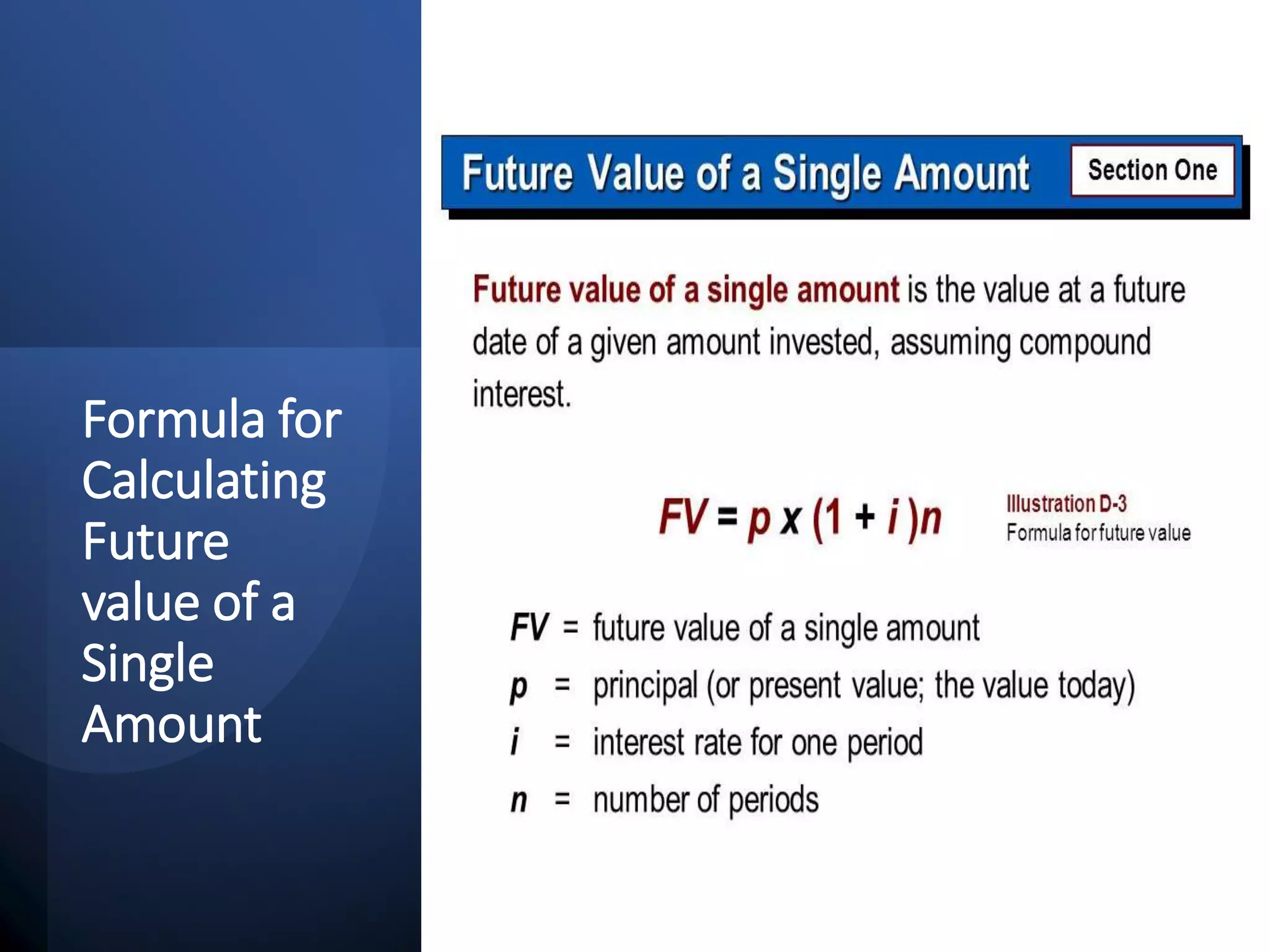 Formula for
Calculating
Future
value of a
Single
Amount
 