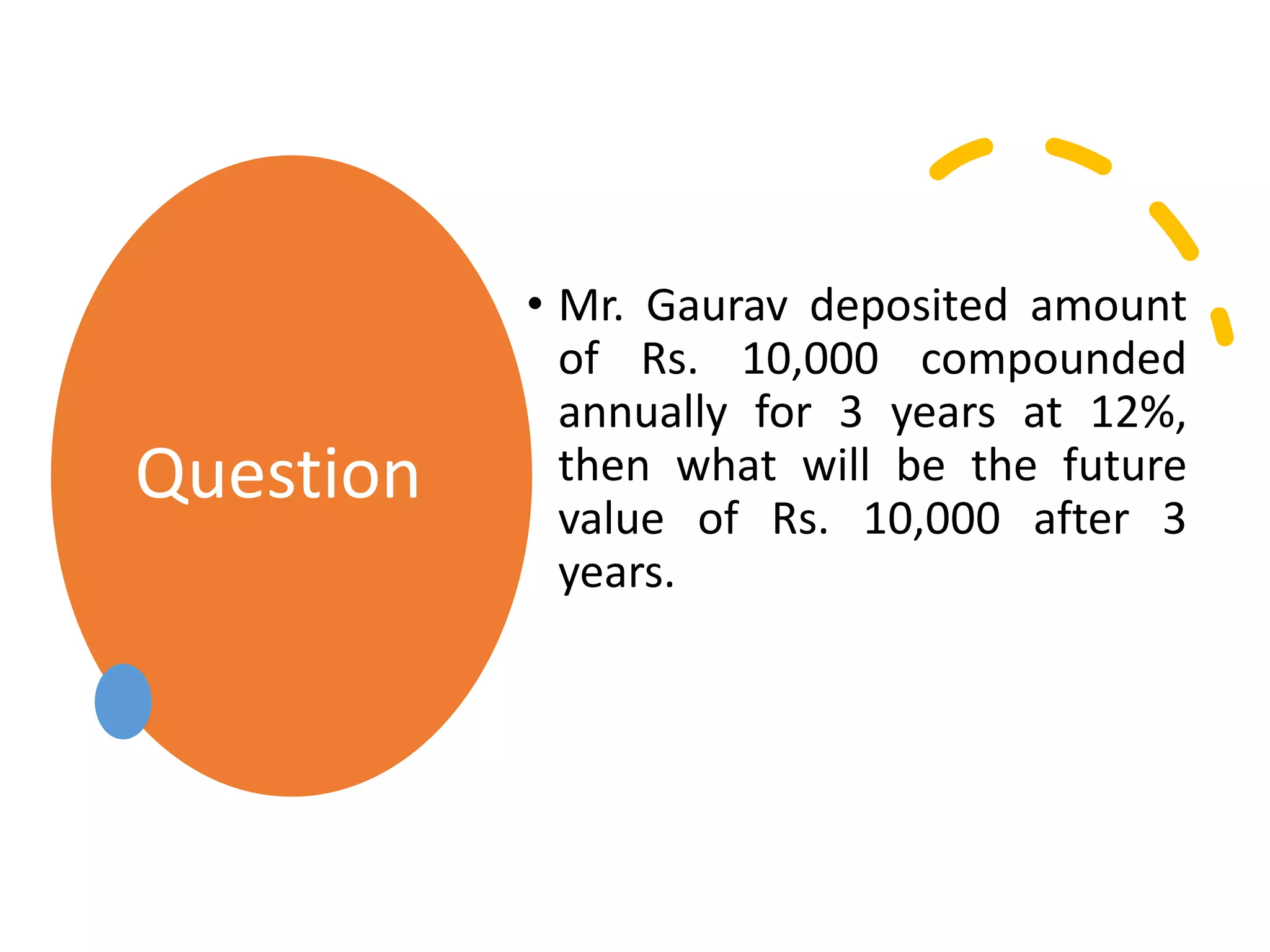 Question
• Mr. Gaurav deposited amount
of Rs. 10,000 compounded
annually for 3 years at 12%,
then what will be the future
value of Rs. 10,000 after 3
years.
 
