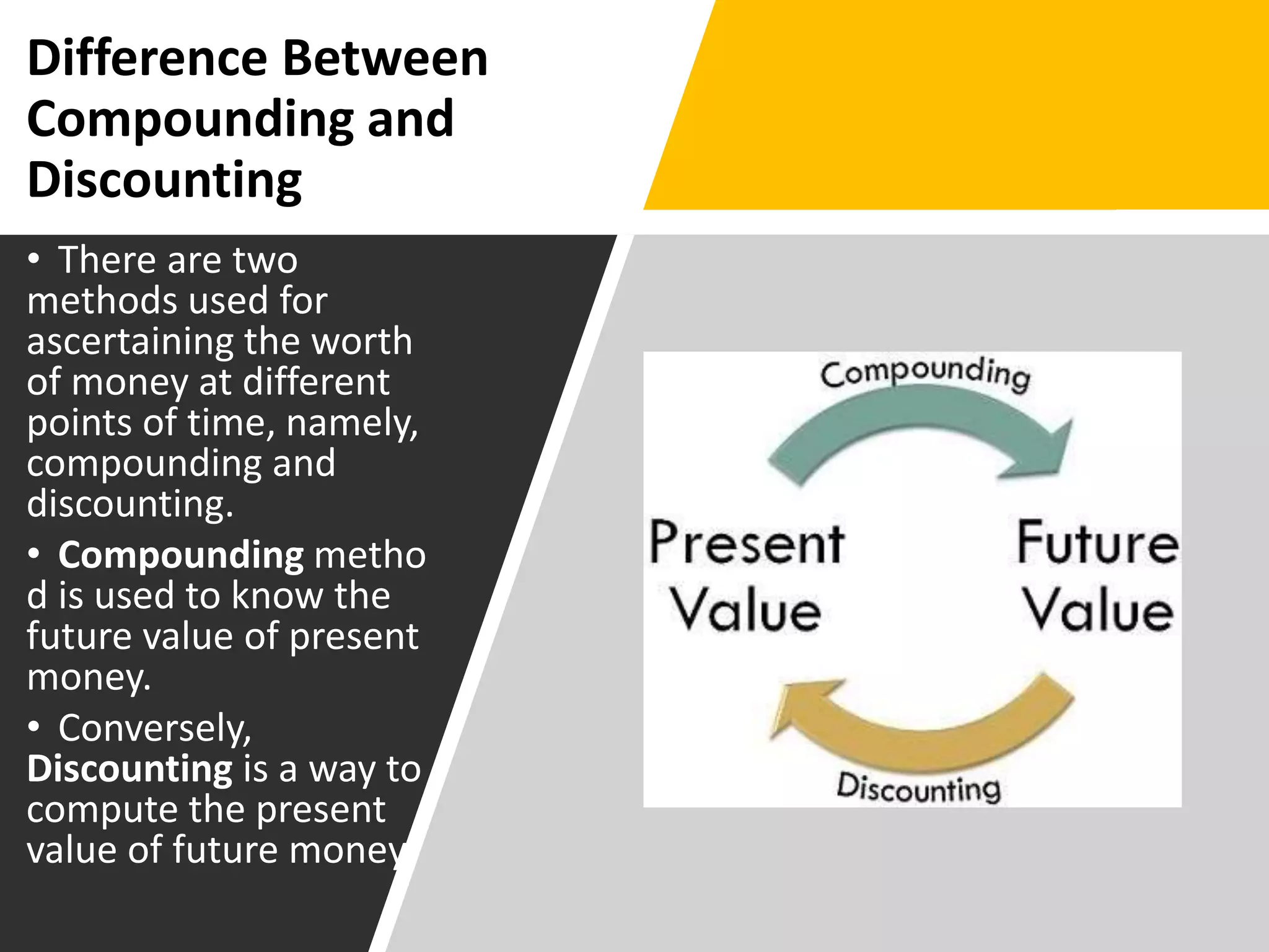 Difference Between
Compounding and
Discounting
• There are two
methods used for
ascertaining the worth
of money at different
points of time, namely,
compounding and
discounting.
• Compounding metho
d is used to know the
future value of present
money.
• Conversely,
Discounting is a way to
compute the present
value of future money.
 