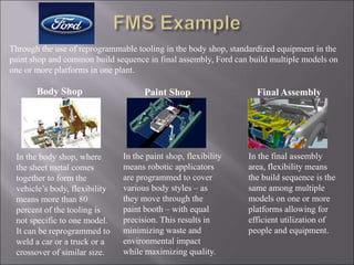 Through the use of reprogrammable tooling in the body shop, standardized equipment in the
paint shop and common build sequence in final assembly, Ford can build multiple models on
one or more platforms in one plant.
In the body shop, where
the sheet metal comes
together to form the
vehicle’s body, flexibility
means more than 80
percent of the tooling is
not specific to one model.
It can be reprogrammed to
weld a car or a truck or a
crossover of similar size.
Body Shop
In the paint shop, flexibility
means robotic applicators
are programmed to cover
various body styles – as
they move through the
paint booth – with equal
precision. This results in
minimizing waste and
environmental impact
while maximizing quality.
Paint Shop
In the final assembly
area, flexibility means
the build sequence is the
same among multiple
models on one or more
platforms allowing for
efficient utilization of
people and equipment.
Final Assembly
 
