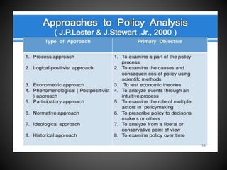 Unit  5 guidlines for policy analysis (mha)