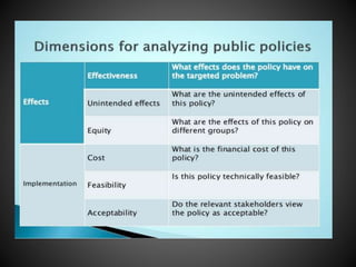 Unit  5 guidlines for policy analysis (mha)