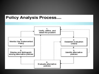 Unit  5 guidlines for policy analysis (mha)
