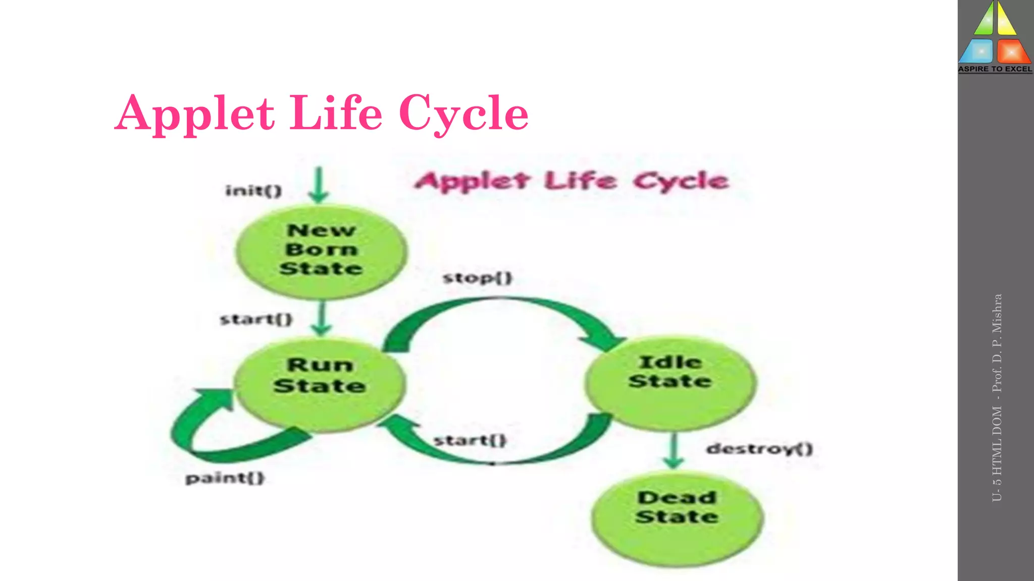Applet Life Cycle
U-
5
HTML
DOM
-
Prof.
D.
P.
Mishra
 