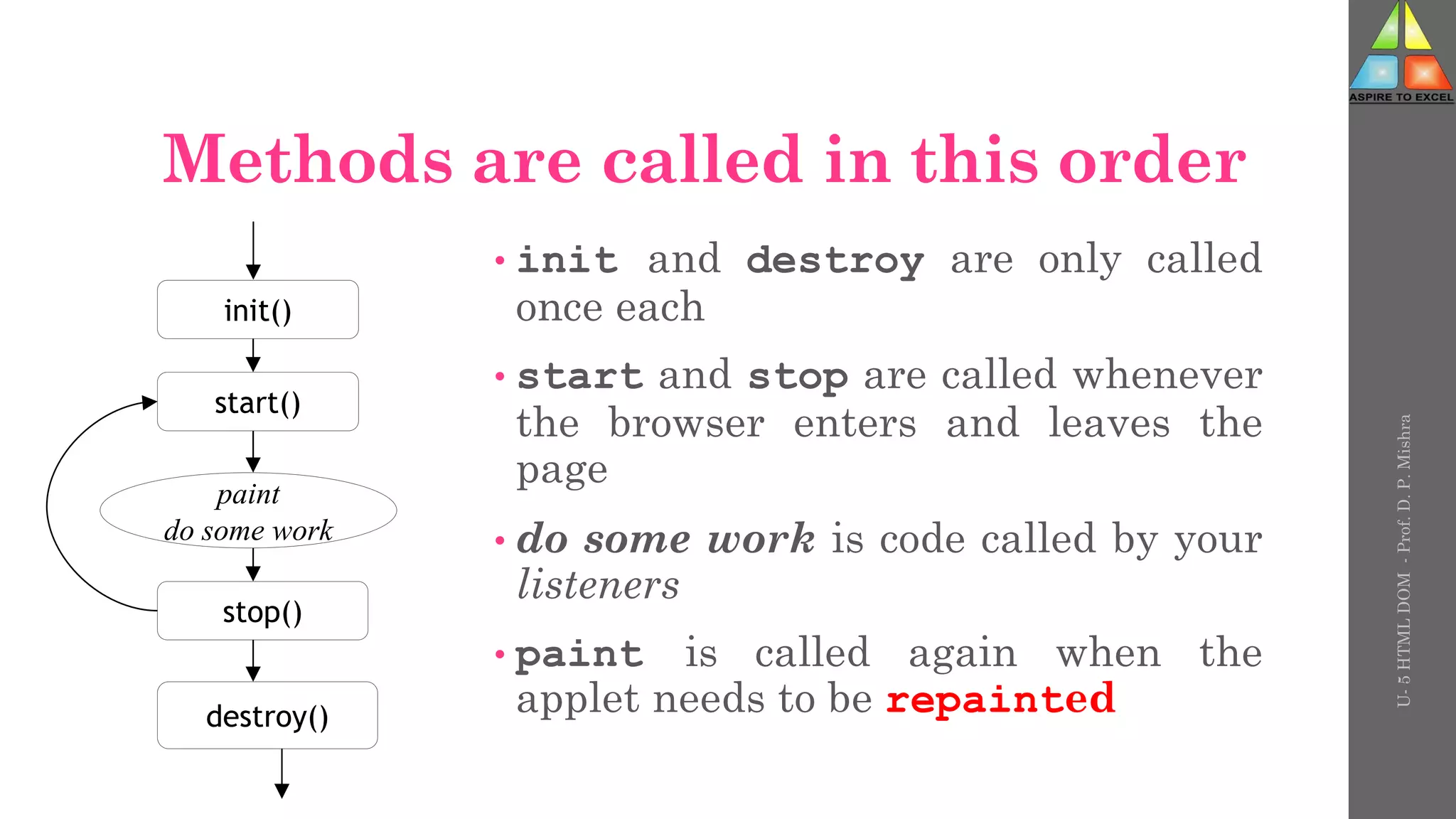 Methods are called in this order
• init and destroy are only called
once each
• start and stop are called whenever
the browser enters and leaves the
page
• do some work is code called by your
listeners
• paint is called again when the
applet needs to be repainted
init()
start()
stop()
destroy()
paint
do some work
U-
5
HTML
DOM
-
Prof.
D.
P.
Mishra
 