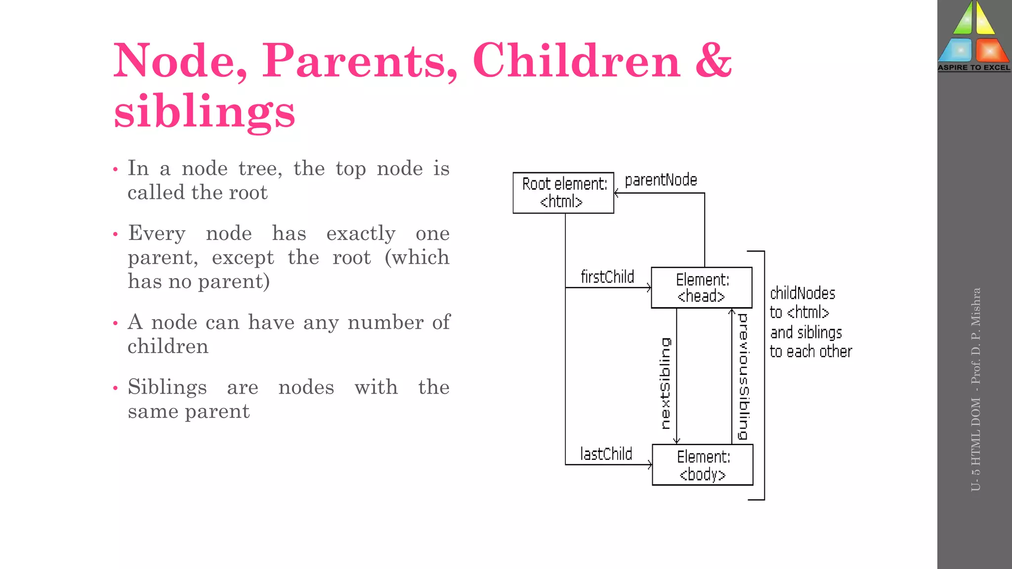 Node, Parents, Children &
siblings
• In a node tree, the top node is
called the root
• Every node has exactly one
parent, except the root (which
has no parent)
• A node can have any number of
children
• Siblings are nodes with the
same parent
U-
5
HTML
DOM
-
Prof.
D.
P.
Mishra
 