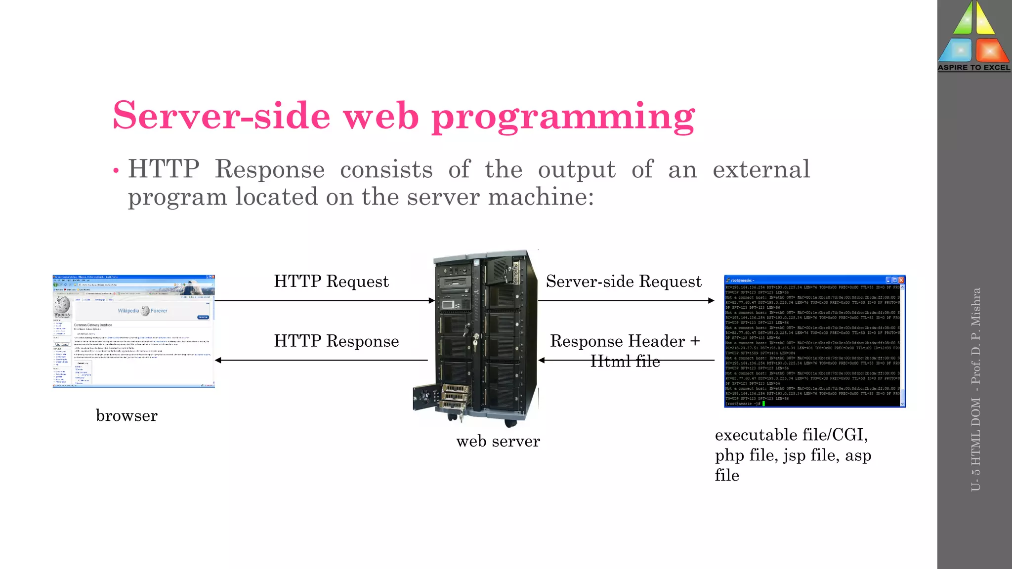 Server-side web programming
• HTTP Response consists of the output of an external
program located on the server machine:
browser
web server
HTTP Request
HTTP Response
executable file/CGI,
php file, jsp file, asp
file
Server-side Request
Response Header +
Html file
U-
5
HTML
DOM
-
Prof.
D.
P.
Mishra
 