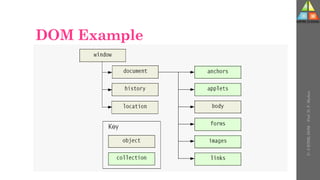DOM Example
U-
5
HTML
DOM
-
Prof.
D.
P.
Mishra
 