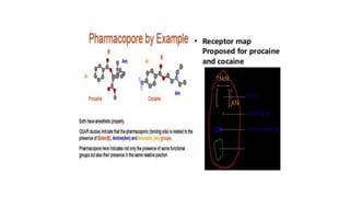 Pharmacophore modelling and docking techniques.pptx