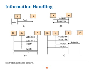 Information Handling
25
 