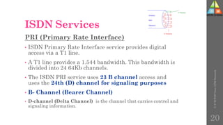 ISDN & ATM | PDF