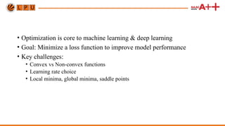 Comprehensive Guide to Loss Functions and Gradient Descent Optimization ...