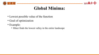 Comprehensive Guide to Loss Functions and Gradient Descent Optimization ...