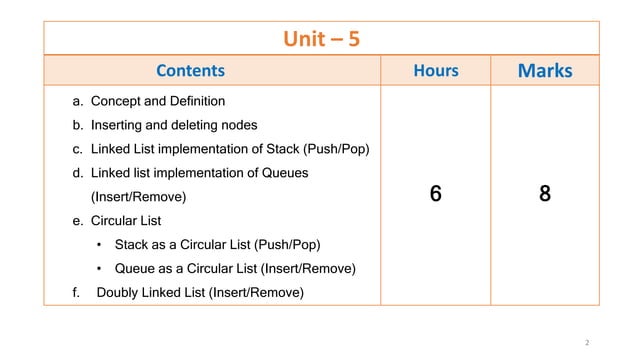 Unit 5 linked list | PPT
