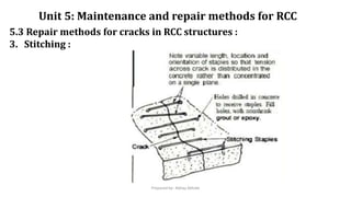 5.3 Repair methods for cracks in RCC structures :
3. Stitching :
Unit 5: Maintenance and repair methods for RCC
Prepared by- Abhay Abhale
 