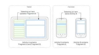 Mobile Programming -UI Fragments Menu.pptx