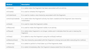Mobile Programming -UI Fragments Menu.pptx