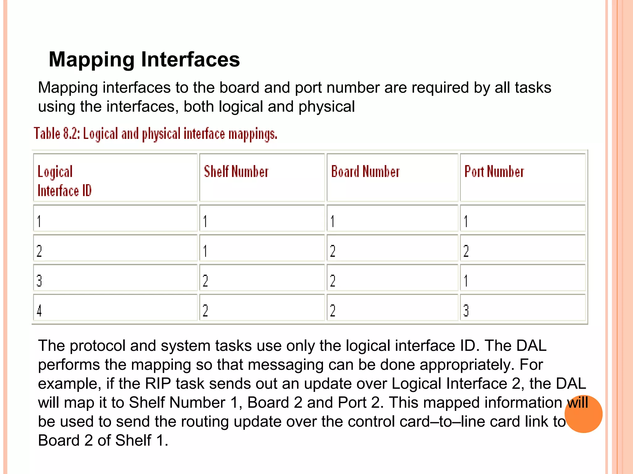Mapping Interfaces
Mapping interfaces to the board and port number are required by all tasks
using the interfaces, both logical and physical
The protocol and system tasks use only the logical interface ID. The DAL
performs the mapping so that messaging can be done appropriately. For
example, if the RIP task sends out an update over Logical Interface 2, the DAL
will map it to Shelf Number 1, Board 2 and Port 2. This mapped information will
be used to send the routing update over the control card–to–line card link to
Board 2 of Shelf 1.
 