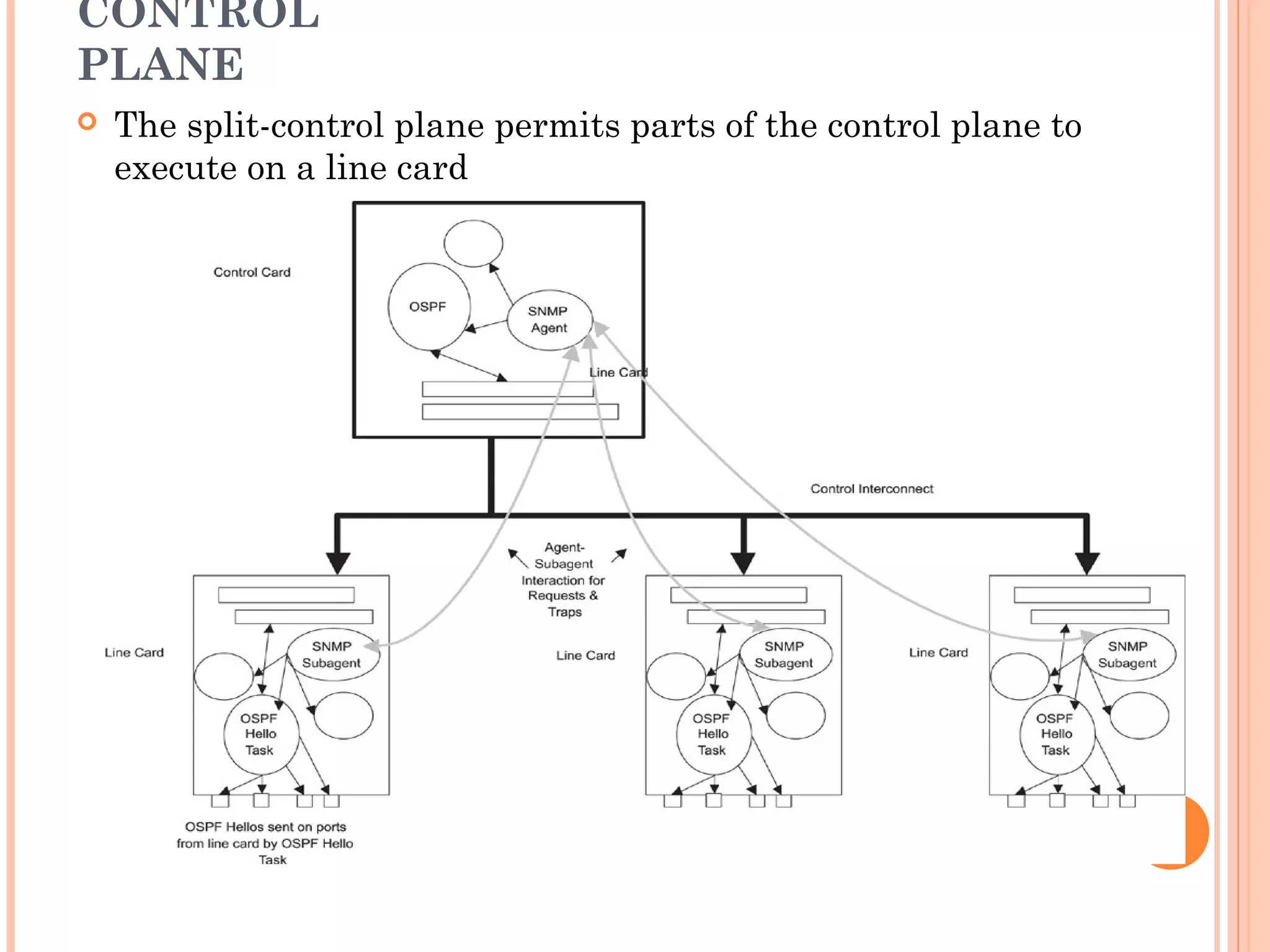 CONTROL
PLANE
 The split-control plane permits parts of the control plane to
execute on a line card
 