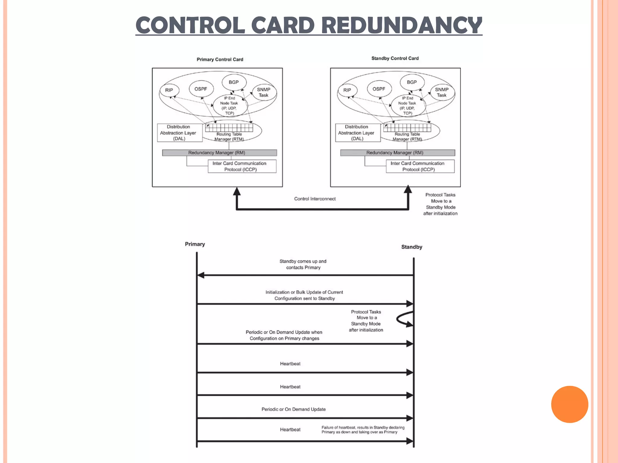 CONTROL CARD REDUNDANCY
 