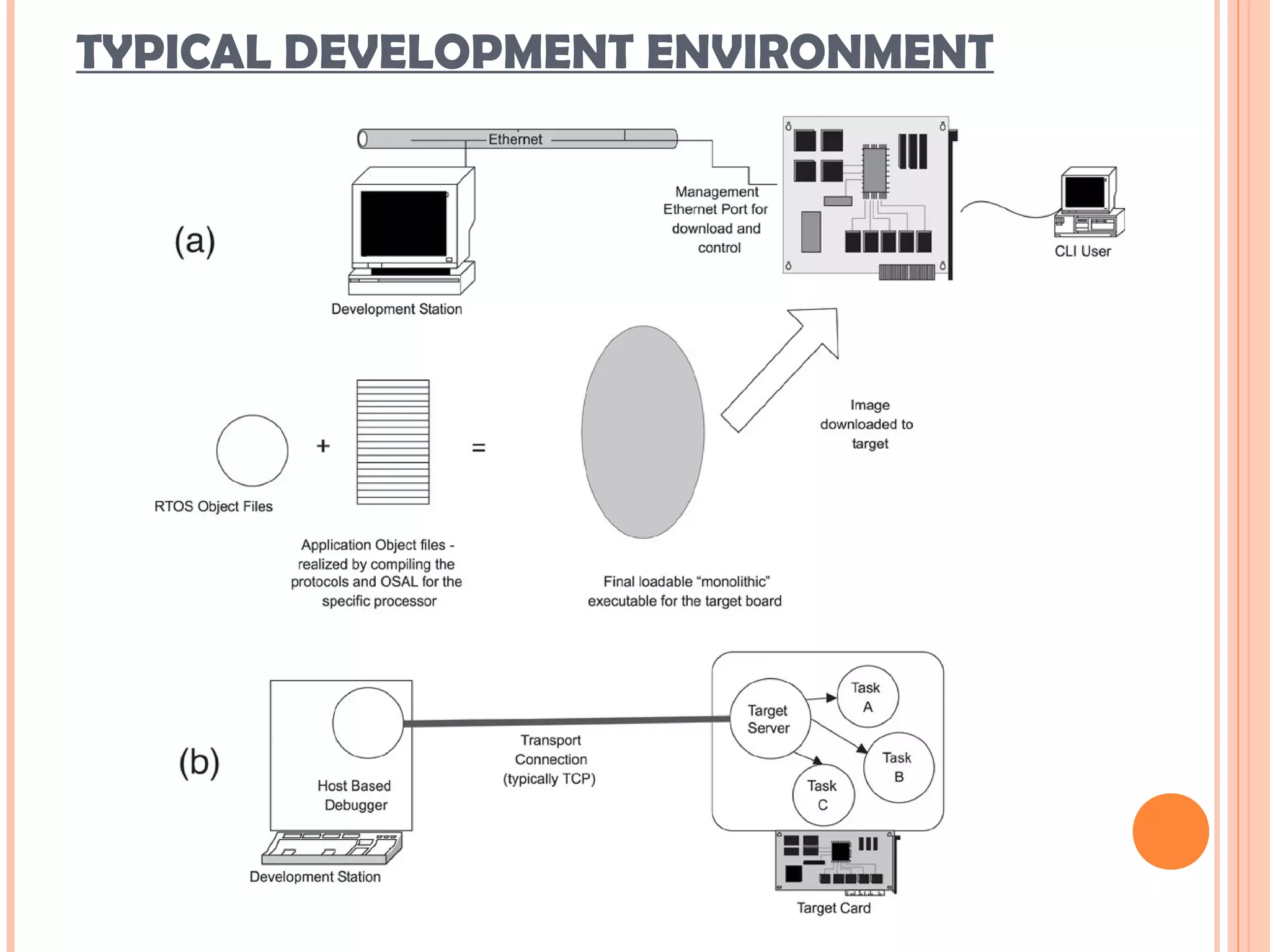 TYPICAL DEVELOPMENT ENVIRONMENT
 