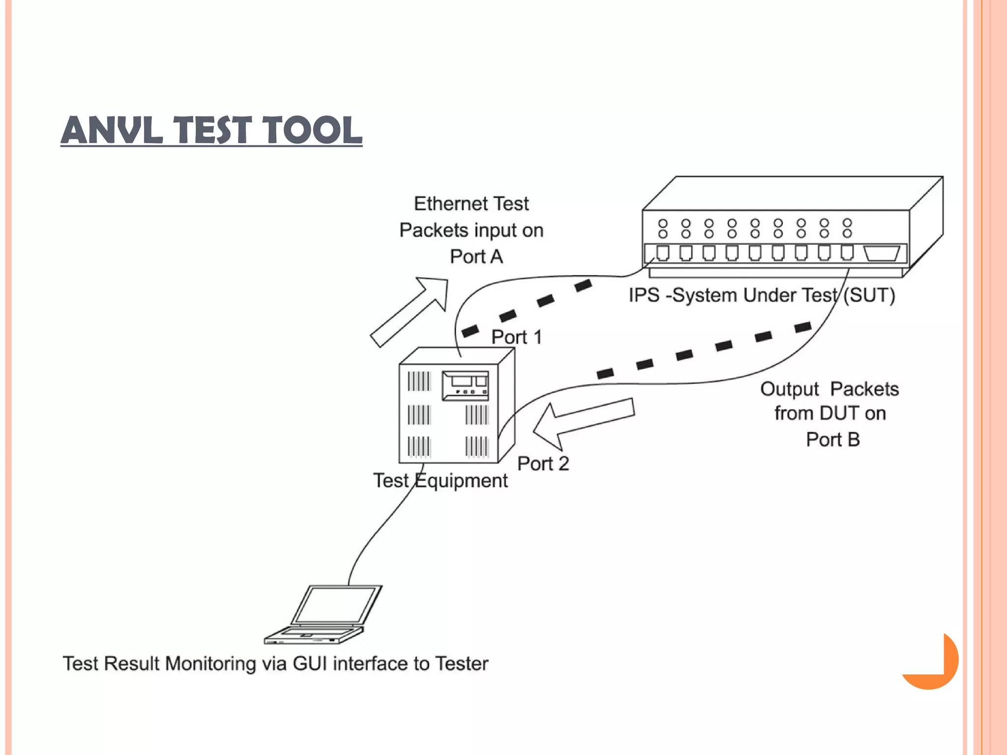 ANVL TEST TOOL
 