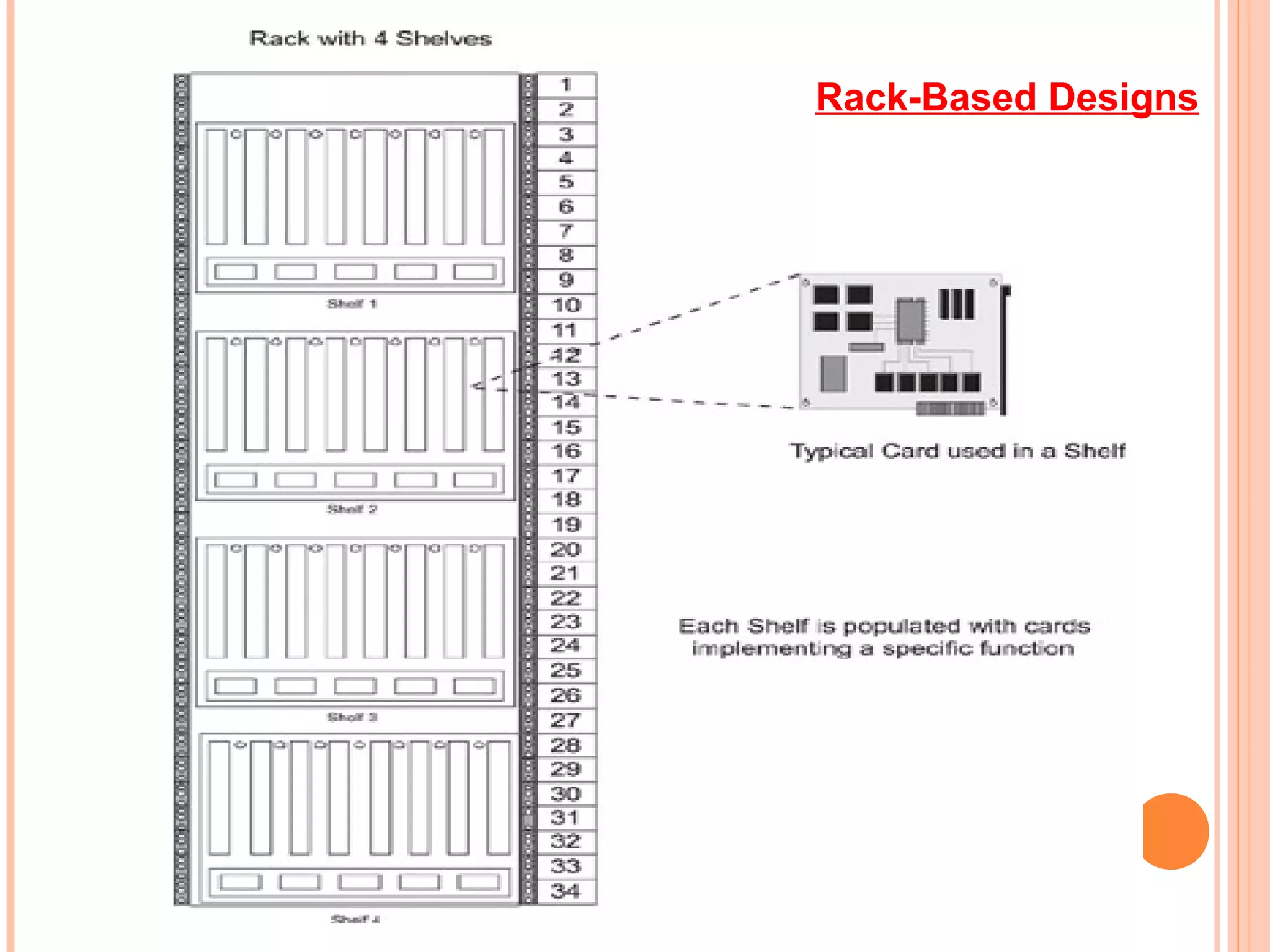 Rack-Based Designs
 