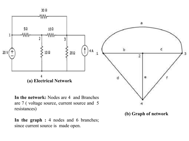 Electrical Network Topology | PPTX