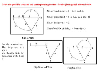 Electrical Network Topology | PPTX