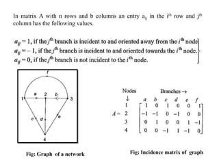Electrical Network Topology | PPTX