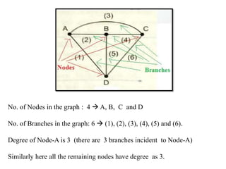 Electrical Network Topology | PPTX
